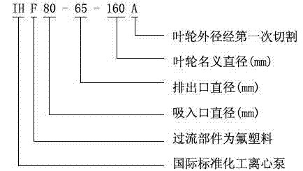 IHF型襯氟塑料離心泵,襯氟離心泵規格,襯氟離心泵價(jià)格,襯氟離心泵廠(chǎng)家