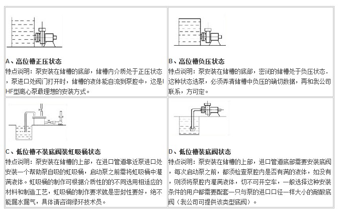 IHF型襯氟塑料離心泵,襯氟離心泵規格,襯氟離心泵價(jià)格,襯氟離心泵廠(chǎng)家
